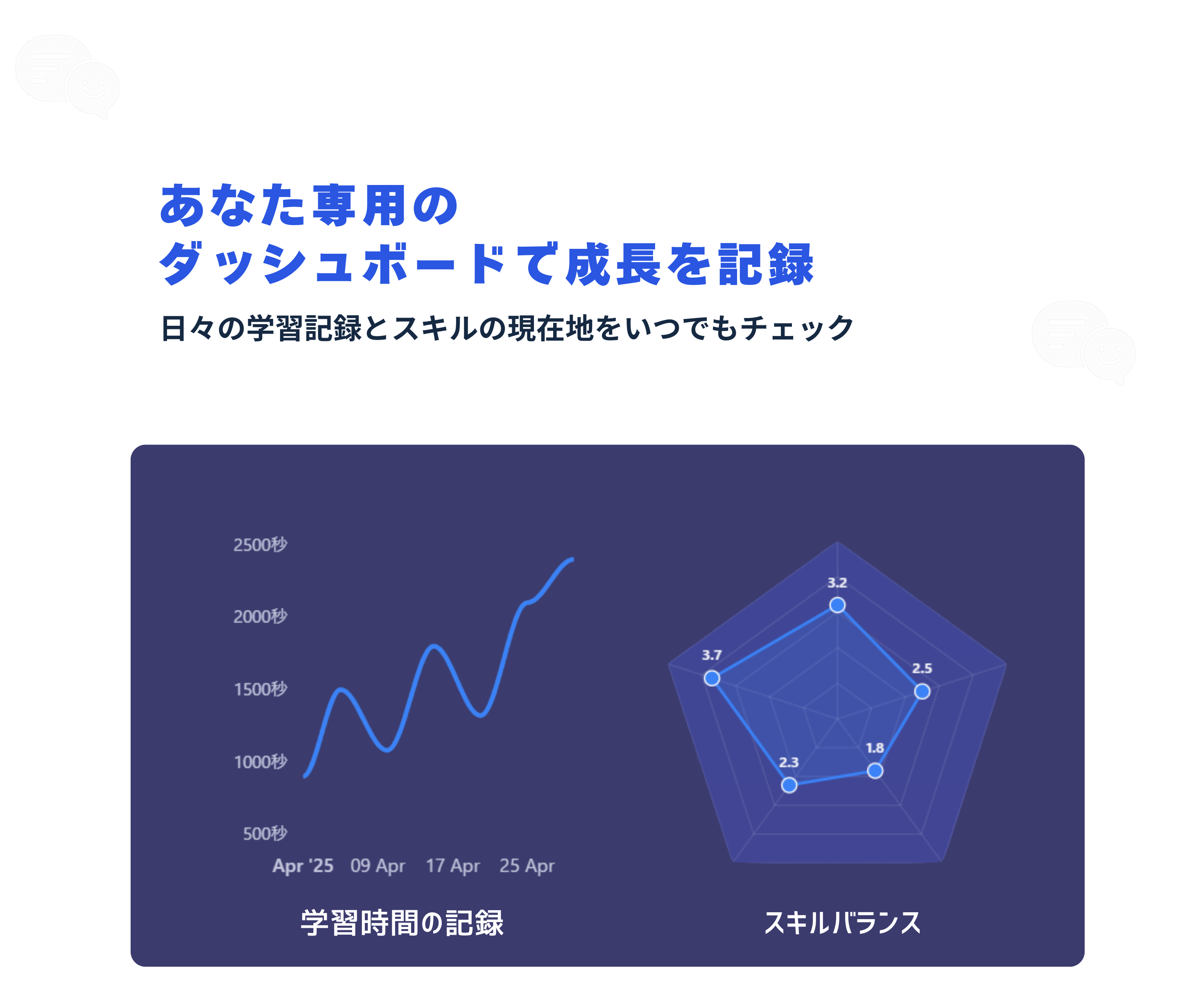 学習分析画面