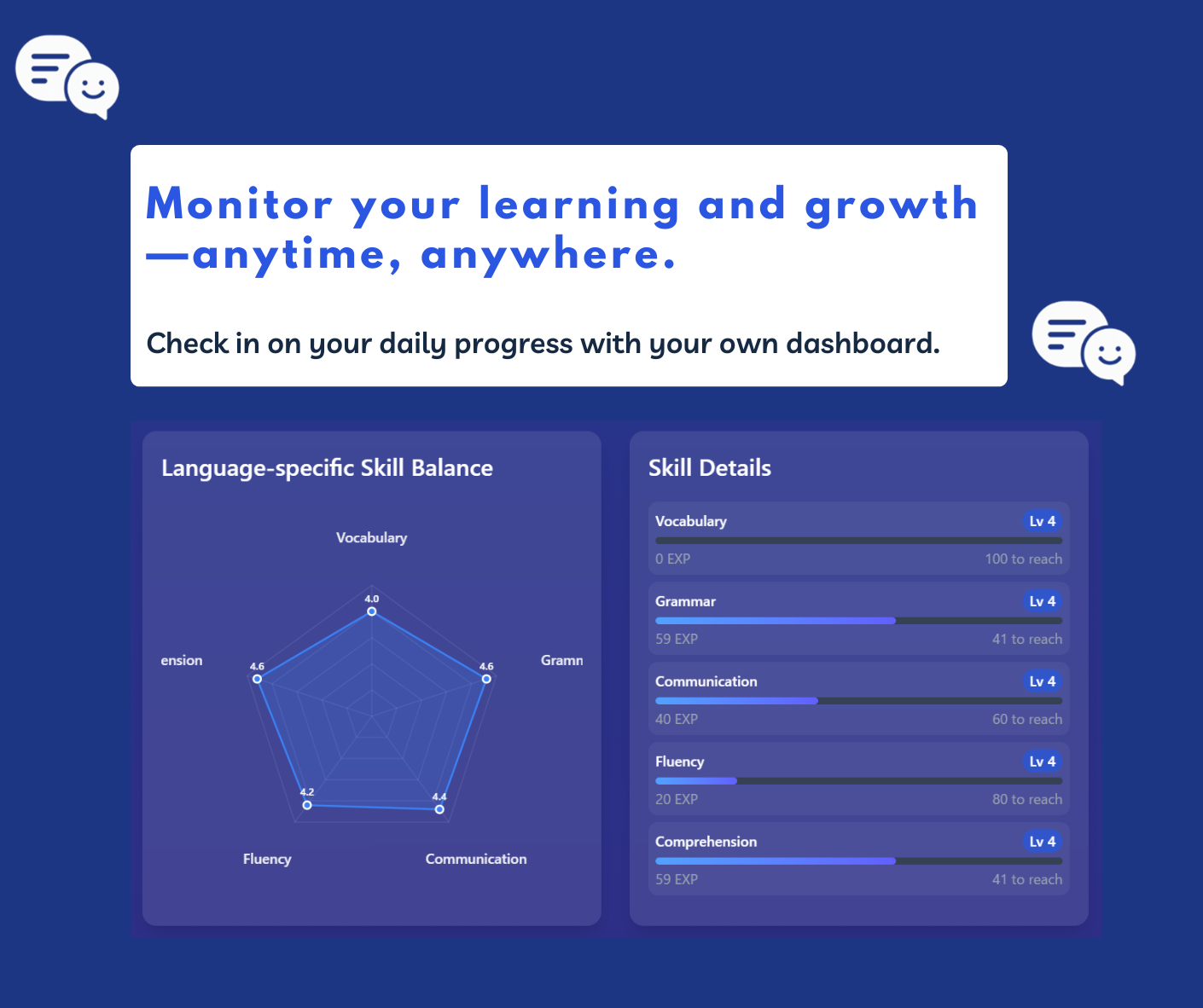 Learning Analytics